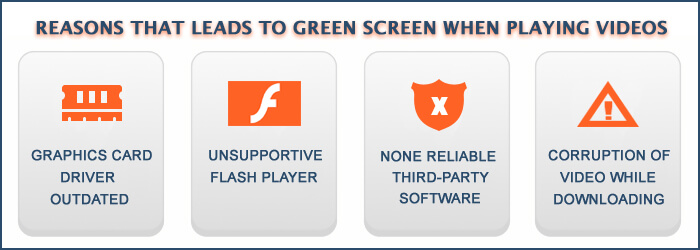 verde schermo quando giocando video