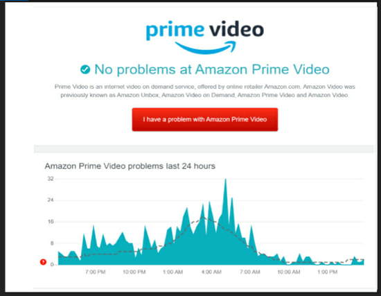 codice di errore 5004 di Amazon Prime